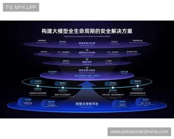 皇家数字站安全性分析：保障玩家个人信息与游戏数据安全的最佳实践