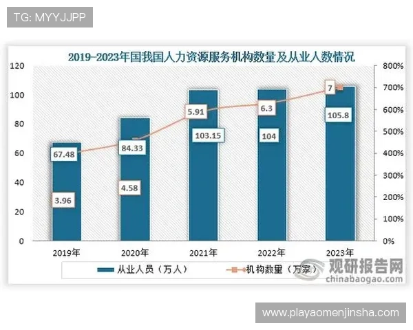 澳门博彩业占比分析：2023年最新数据揭示行业格局变化