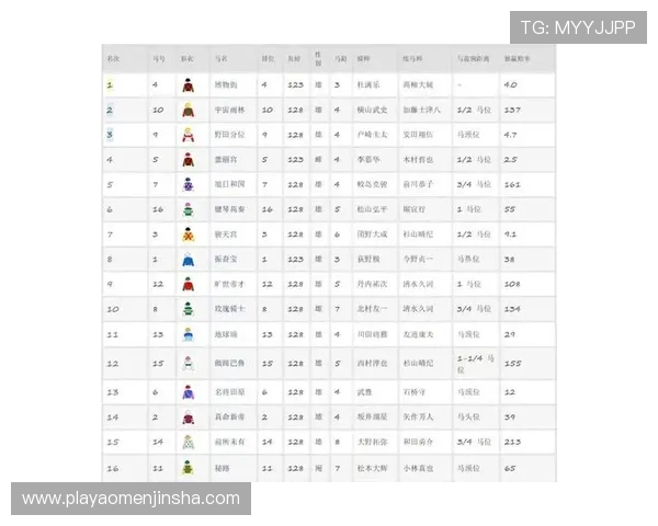 访问hkjc官方网站获取最新赛马赛事时间表和投注截止时间，合理安排投注计划